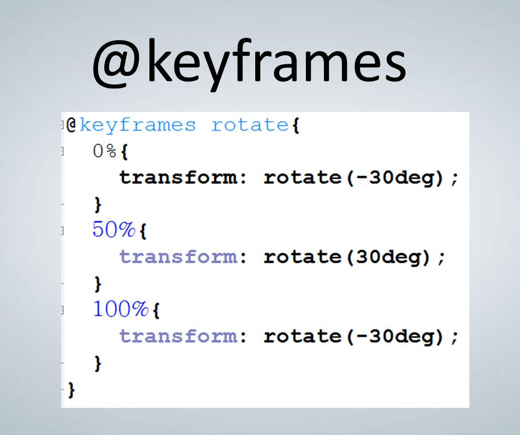 Синтаксис keyframes