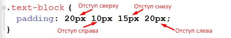 Html отступ текста от картинки