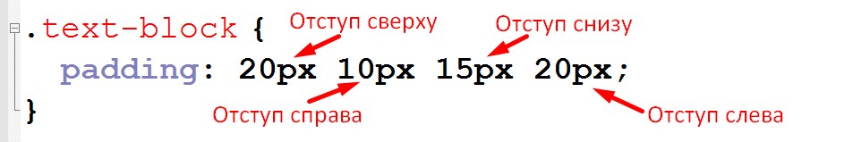Как в html сделать отступ текста? | Impuls-Web.ru